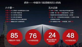 廣州僑外本周六首發EB-5美東硅谷生態公寓二期，房地產經紀迎來新機遇