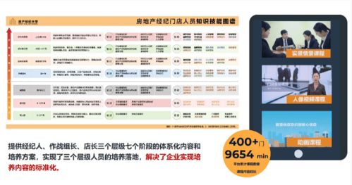 58同城安居客升級(jí)房產(chǎn)經(jīng)紀(jì)大學(xué)2.0，以企業(yè)服務(wù)新戰(zhàn)略賦能物業(yè)管理新生態(tài)